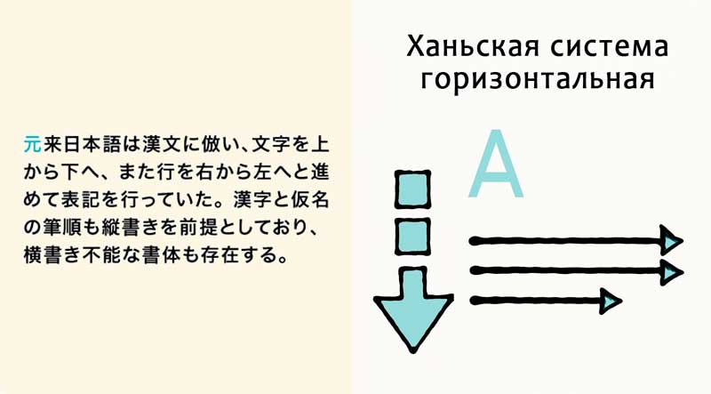 Ханьская система (Горизонтальный вариант)