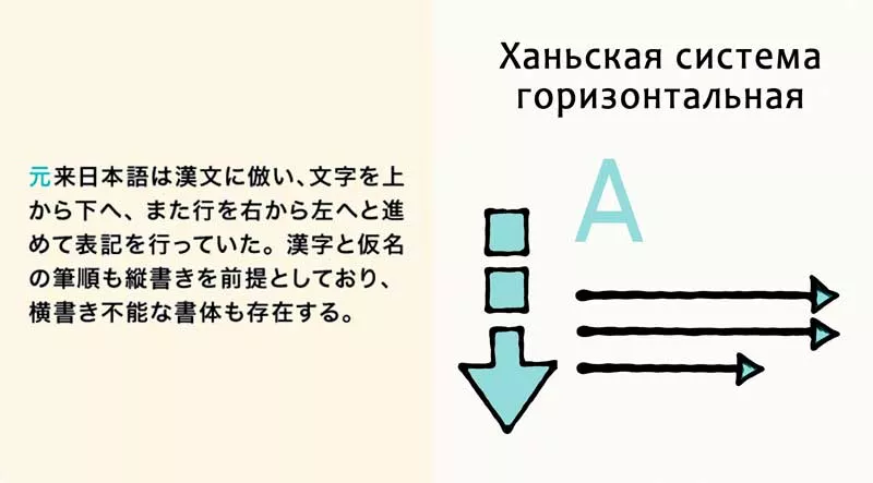 Ханьская система (Горизонтальный вариант)