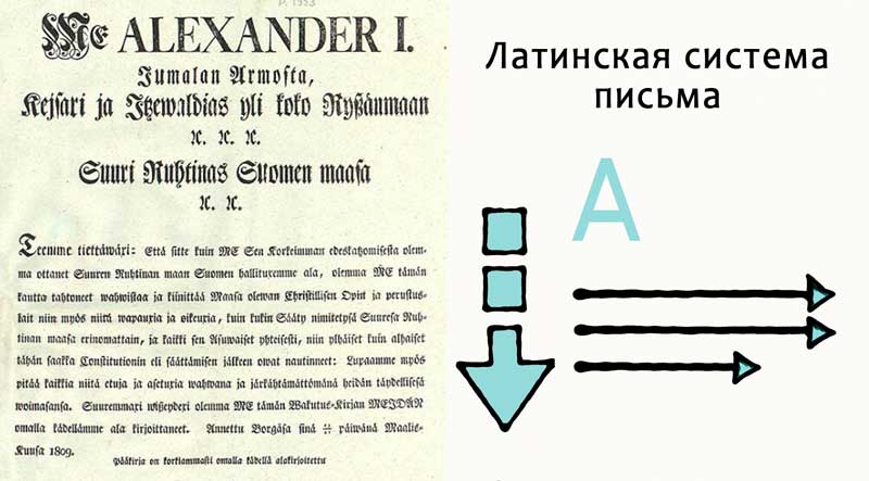 Латинская система письма