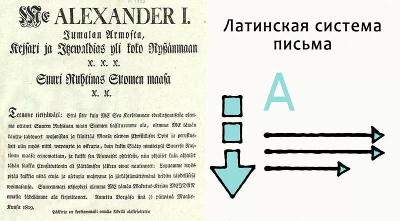 Латинская система письма