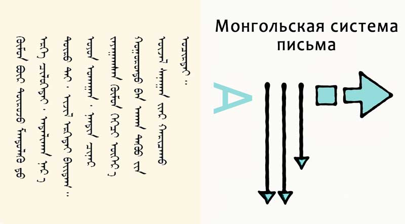 Монгольская система письма