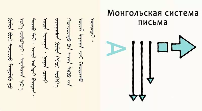 Монгольская система письма