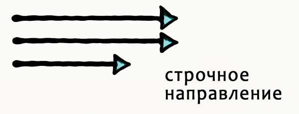 строчное направление