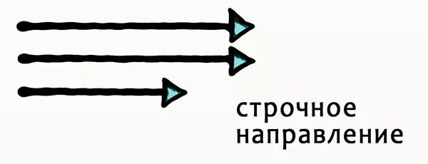 строчное направление