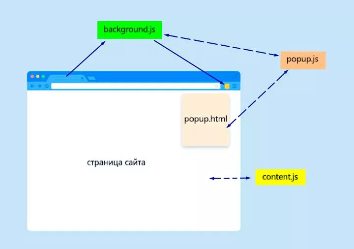 архитектура расширения