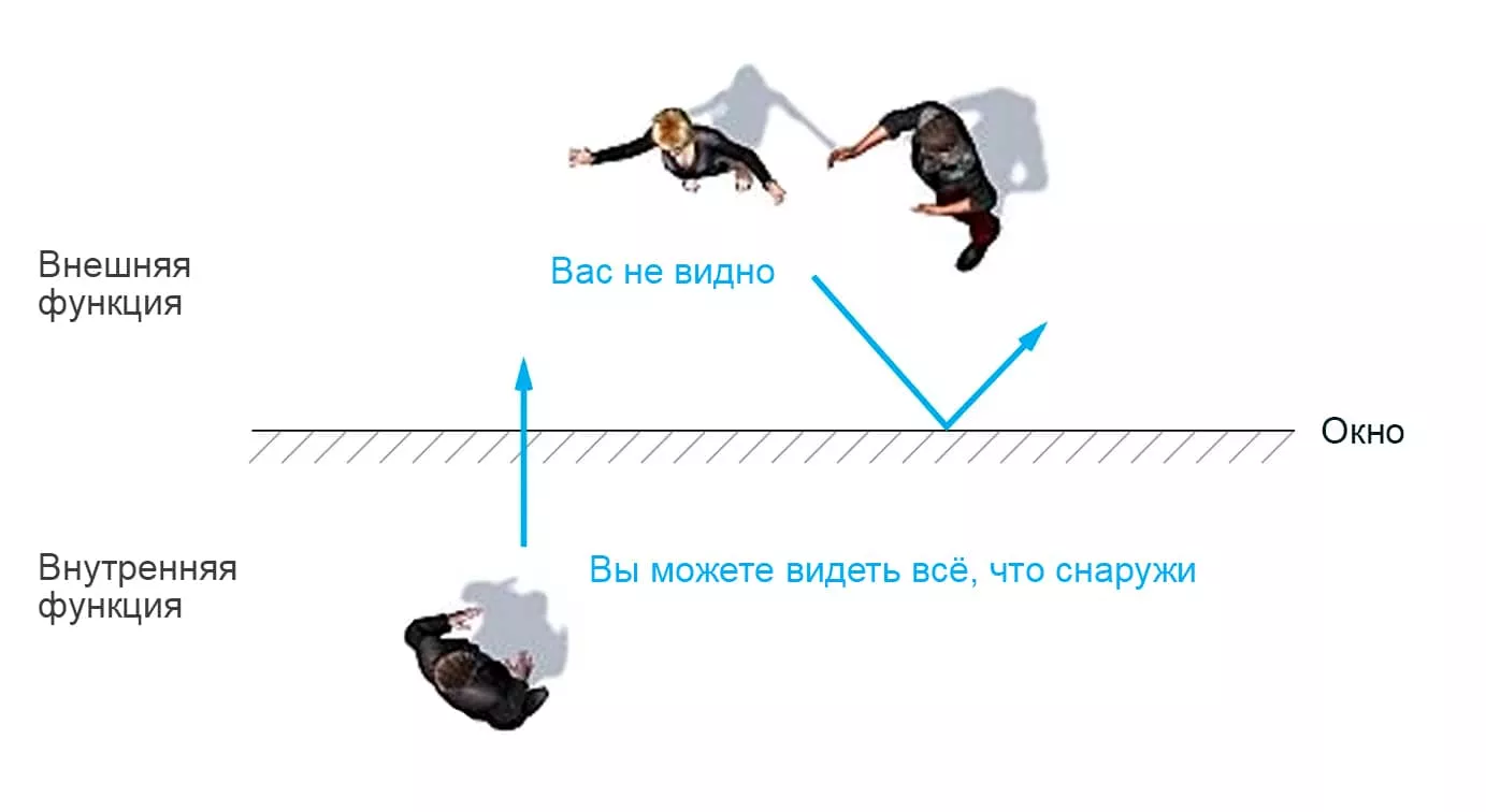 как работает область видимости